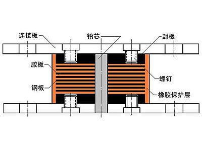 西林县抗震支座施工-普通板式橡胶支座厂家
